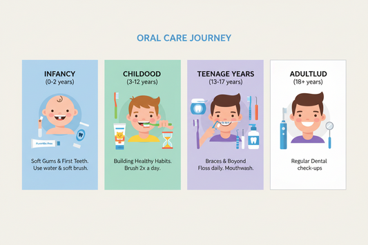 Oral Care by Age: A Simple Guide from First Teeth to Adulthood